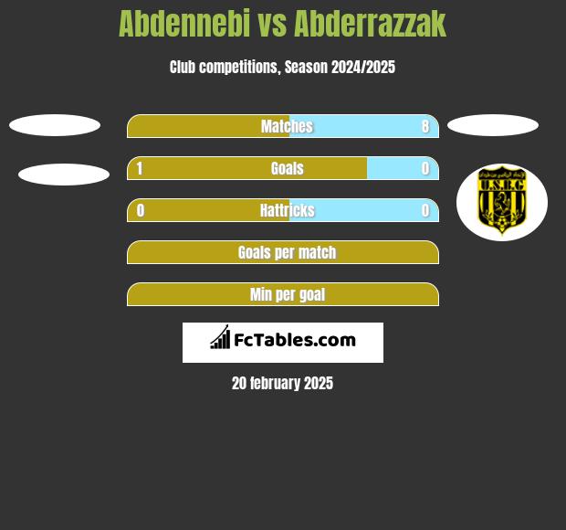 Abdennebi vs Abderrazzak h2h player stats