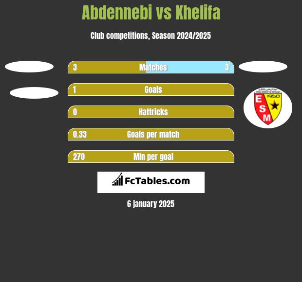 Abdennebi vs Khelifa h2h player stats