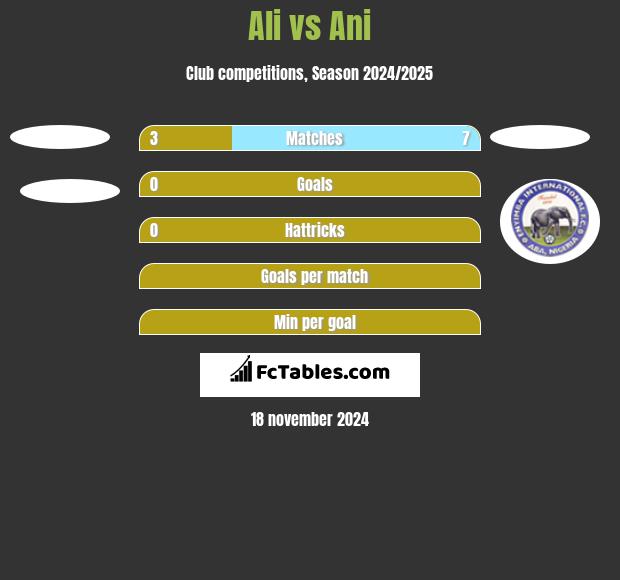 Ali vs Ani h2h player stats