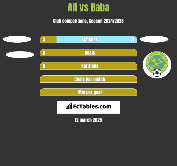 Ali vs Baba h2h player stats