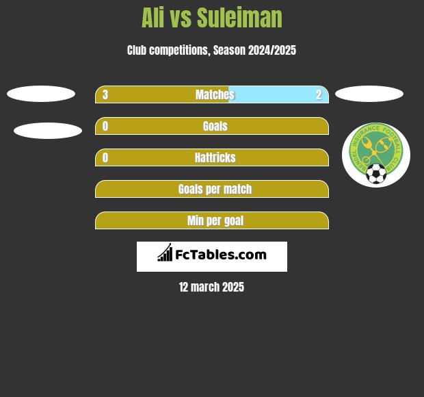 Ali vs Suleiman h2h player stats