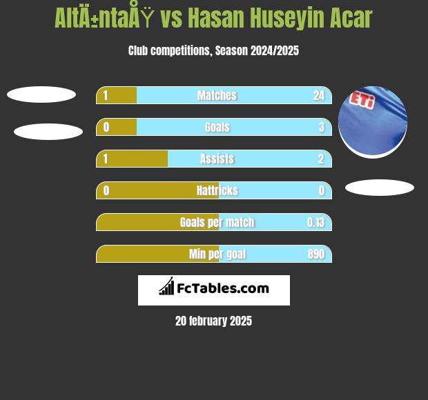 AltÄ±ntaÅŸ vs Hasan Huseyin Acar h2h player stats