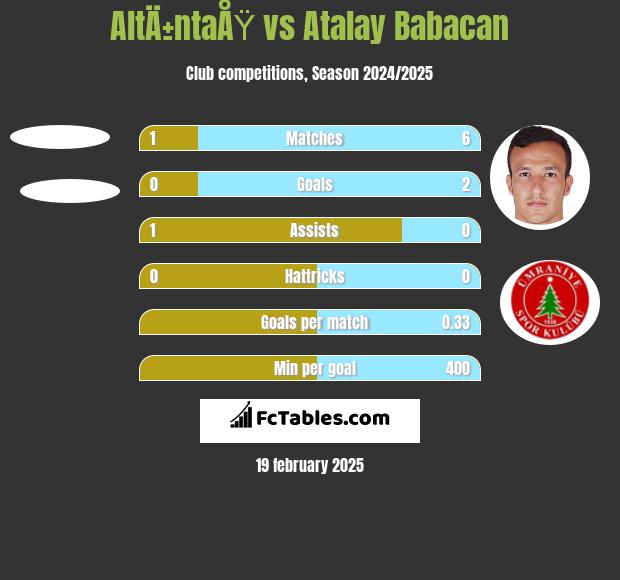 AltÄ±ntaÅŸ vs Atalay Babacan h2h player stats