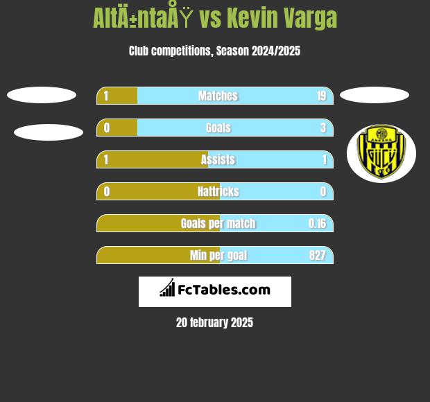 AltÄ±ntaÅŸ vs Kevin Varga h2h player stats