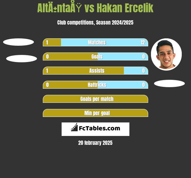 AltÄ±ntaÅŸ vs Hakan Ercelik h2h player stats