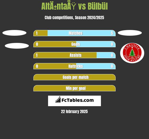 AltÄ±ntaÅŸ vs Bülbül h2h player stats