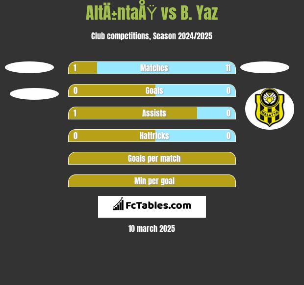 AltÄ±ntaÅŸ vs B. Yaz h2h player stats