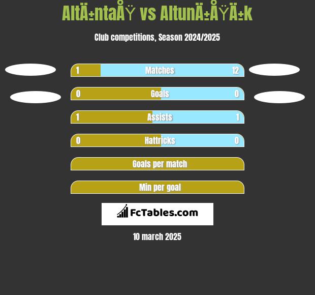 AltÄ±ntaÅŸ vs AltunÄ±ÅŸÄ±k h2h player stats