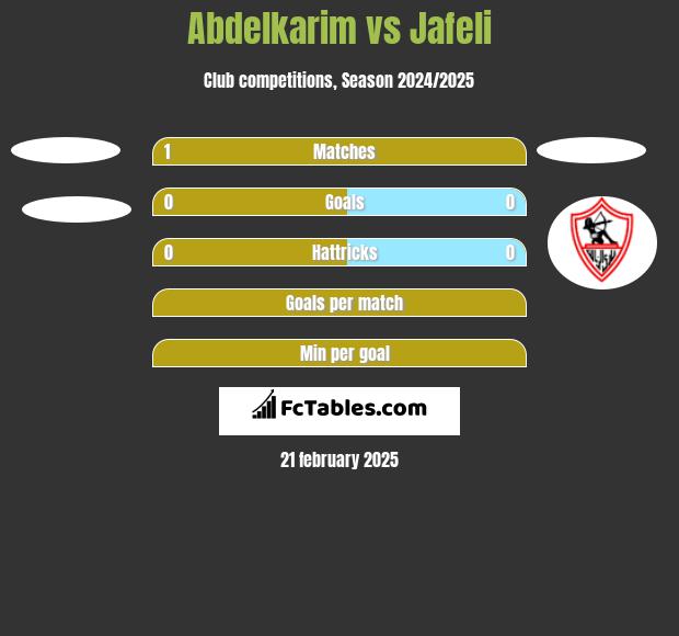 Abdelkarim vs Jafeli h2h player stats