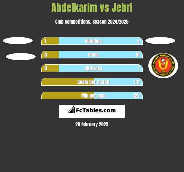 Abdelkarim vs Jebri h2h player stats