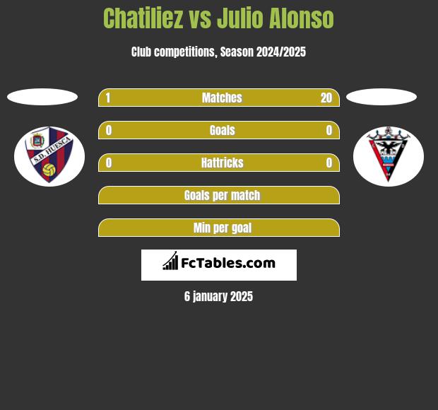 Chatiliez vs Julio Alonso h2h player stats