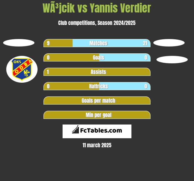 WÃ³jcik vs Yannis Verdier h2h player stats