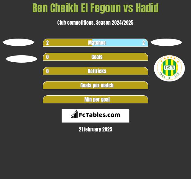 Ben Cheikh El Fegoun vs Hadid h2h player stats