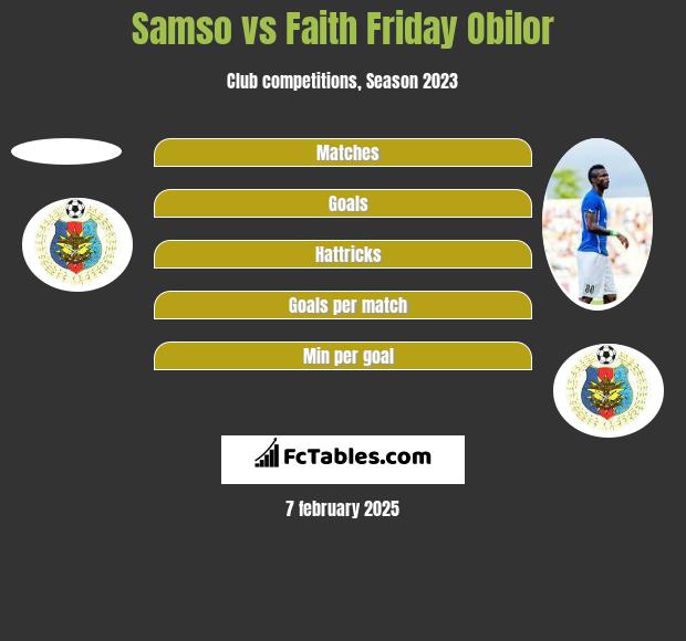 Samso vs Faith Friday Obilor h2h player stats