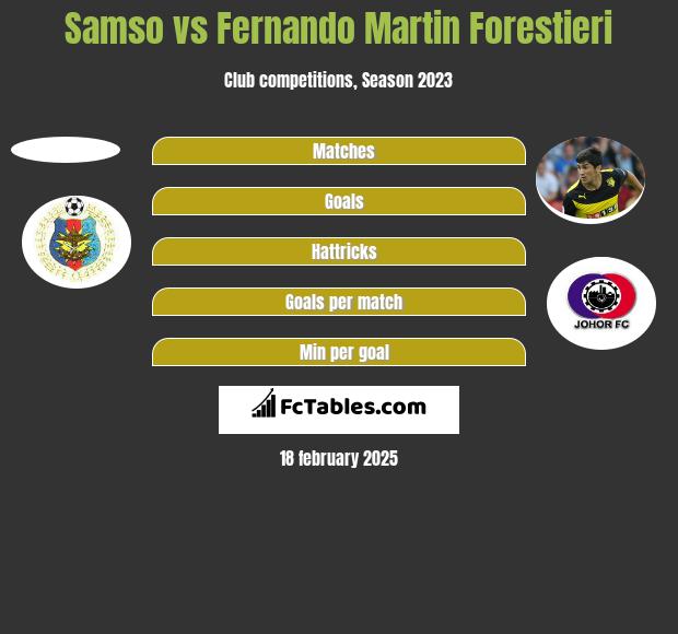 Samso vs Fernando Martin Forestieri h2h player stats