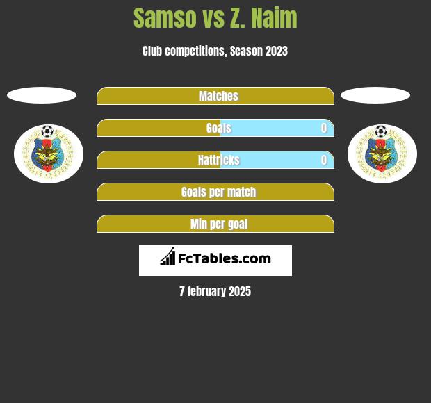 Samso vs Z. Naim h2h player stats