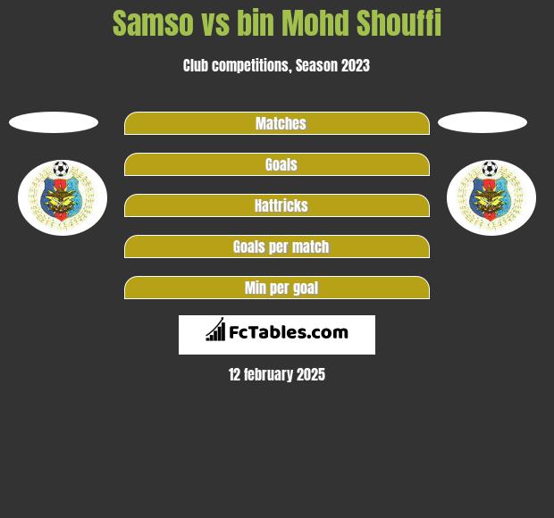 Samso vs bin Mohd Shouffi h2h player stats