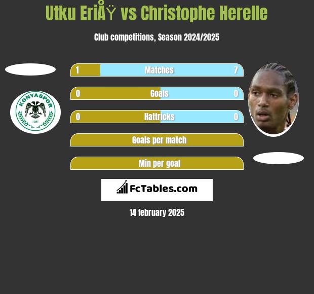 Utku EriÅŸ vs Christophe Herelle h2h player stats