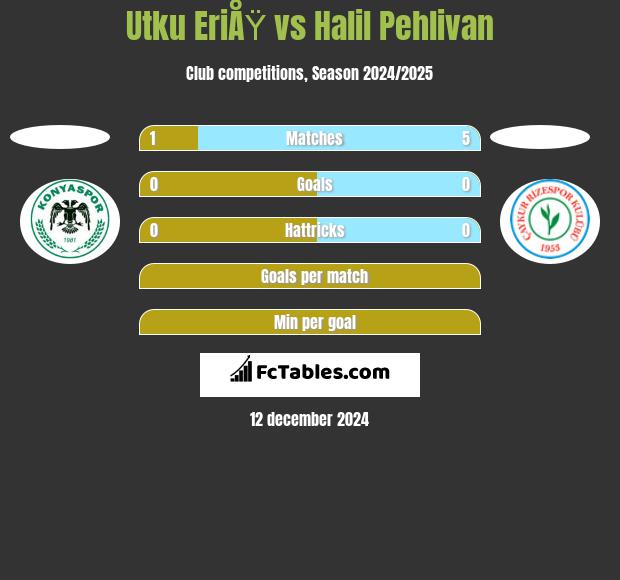 Utku EriÅŸ vs Halil Pehlivan h2h player stats