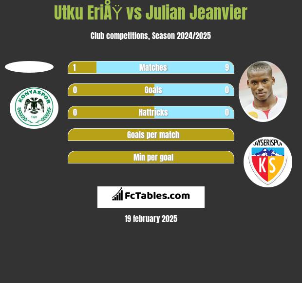 Utku EriÅŸ vs Julian Jeanvier h2h player stats