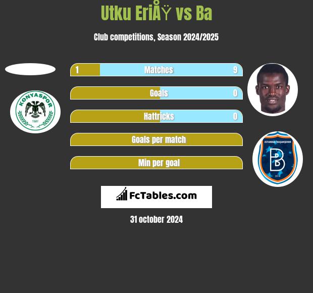 Utku EriÅŸ vs Ba h2h player stats