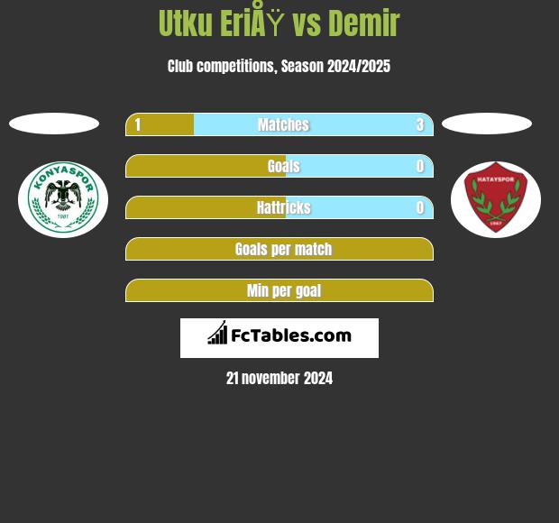 Utku EriÅŸ vs Demir h2h player stats