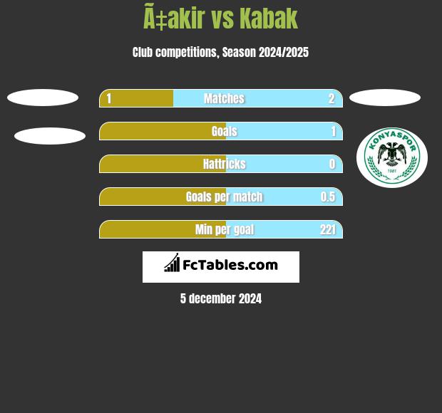 Ã‡akir vs Kabak h2h player stats