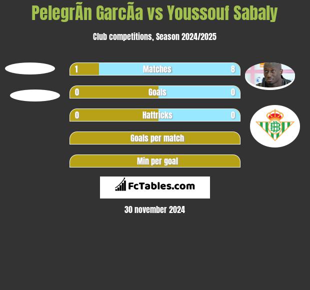 PelegrÃ­n GarcÃ­a vs Youssouf Sabaly h2h player stats