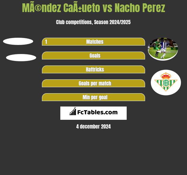 MÃ©ndez CaÃ±ueto vs Nacho Perez h2h player stats