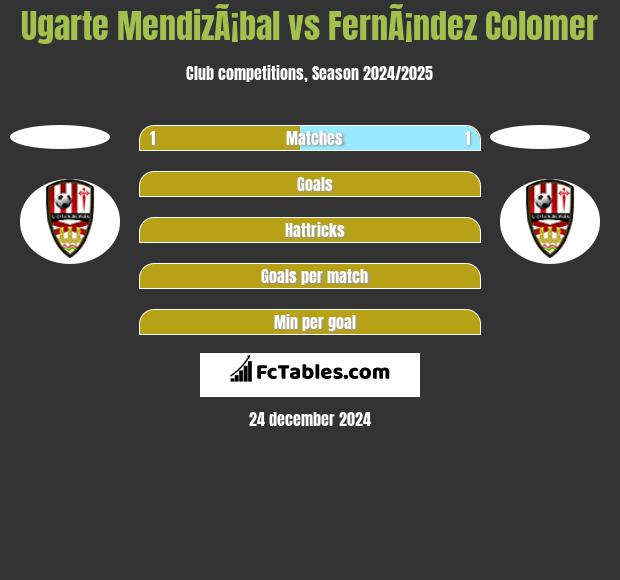 Ugarte MendizÃ¡bal vs FernÃ¡ndez Colomer h2h player stats