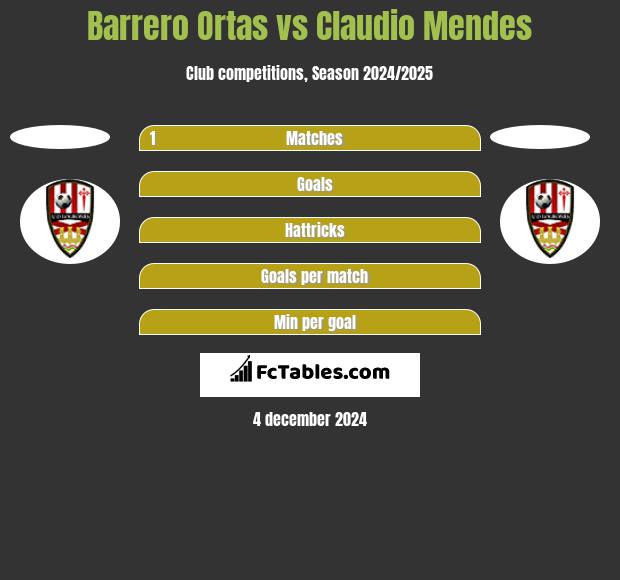 Barrero Ortas vs Claudio Mendes h2h player stats