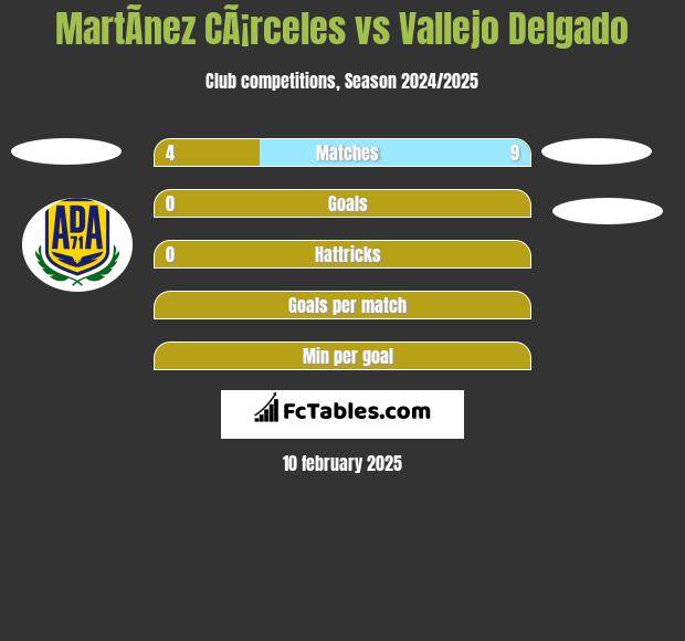 MartÃ­nez CÃ¡rceles vs Vallejo Delgado h2h player stats