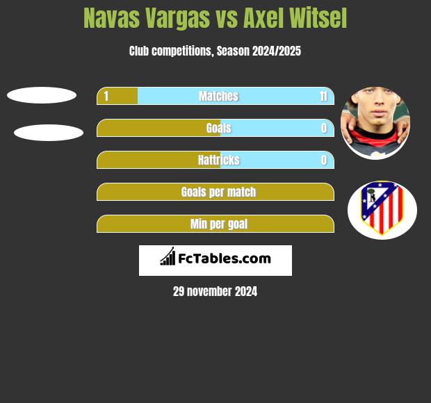 Navas Vargas vs Axel Witsel h2h player stats