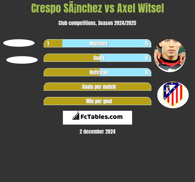 Crespo SÃ¡nchez vs Axel Witsel h2h player stats