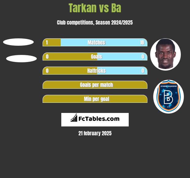 Tarkan vs Ba h2h player stats