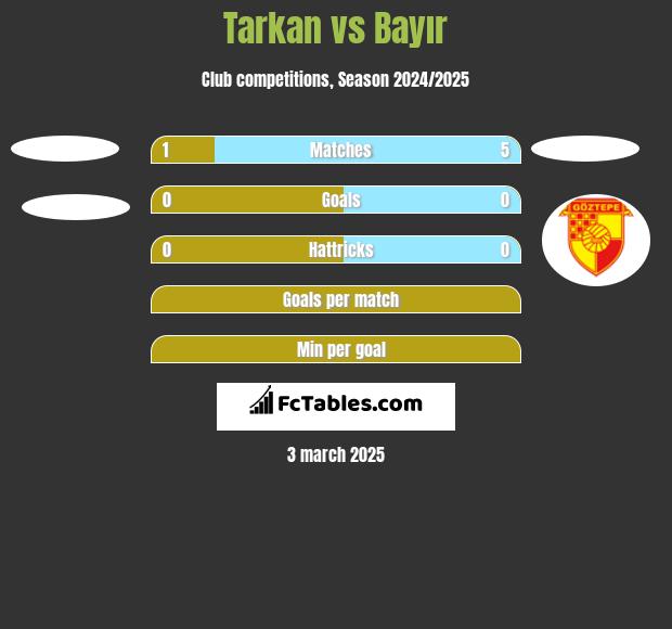 Tarkan vs Bayır h2h player stats