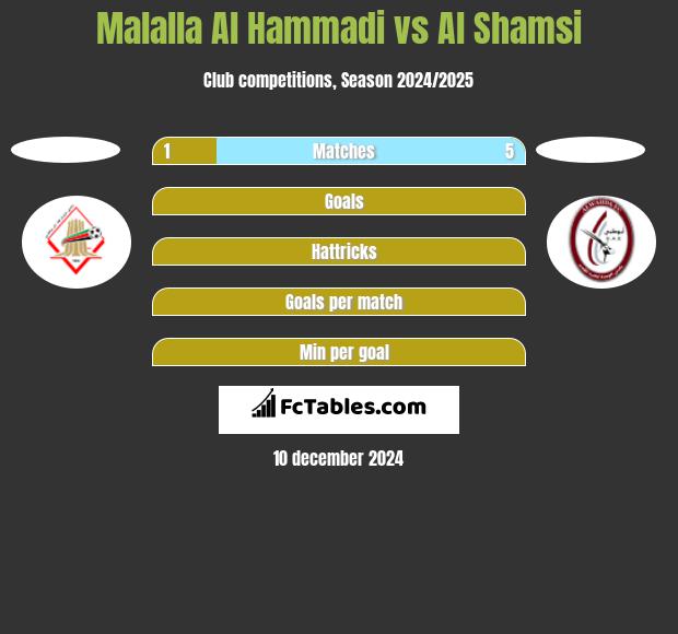 Malalla Al Hammadi vs Al Shamsi h2h player stats