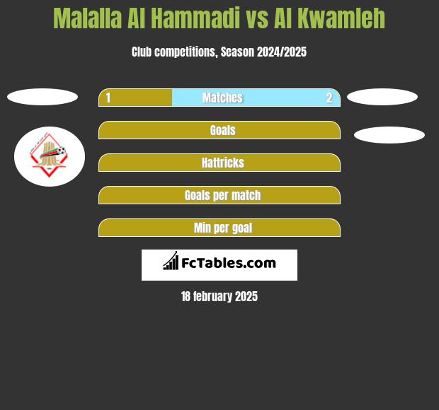 Malalla Al Hammadi vs Al Kwamleh h2h player stats