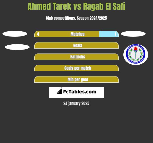 Ahmed Tarek vs Ragab El Safi h2h player stats