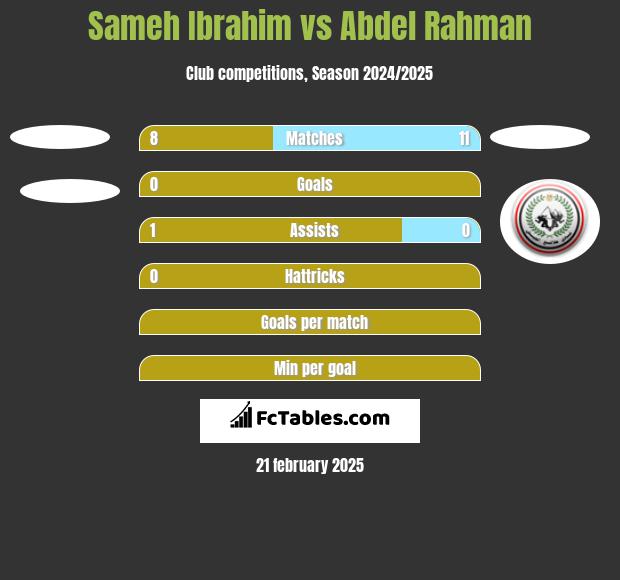 Sameh Ibrahim vs Abdel Rahman h2h player stats