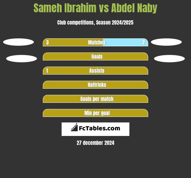 Sameh Ibrahim vs Abdel Naby h2h player stats