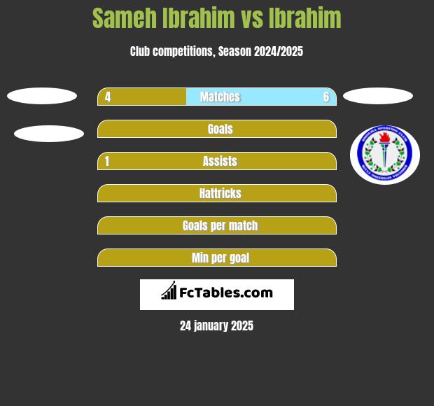 Sameh Ibrahim vs Ibrahim h2h player stats