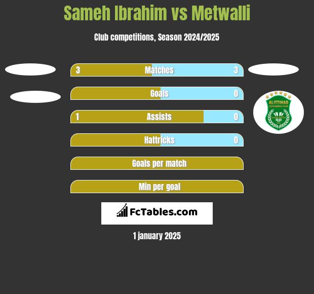 Sameh Ibrahim vs Metwalli h2h player stats