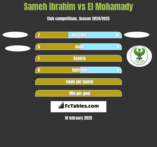 Sameh Ibrahim vs El Mohamady h2h player stats