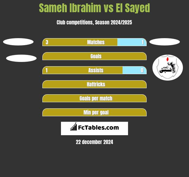 Sameh Ibrahim vs El Sayed h2h player stats