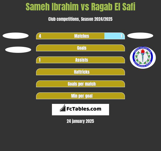 Sameh Ibrahim vs Ragab El Safi h2h player stats