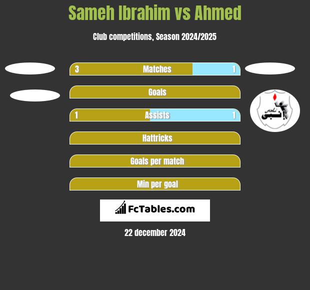 Sameh Ibrahim vs Ahmed h2h player stats