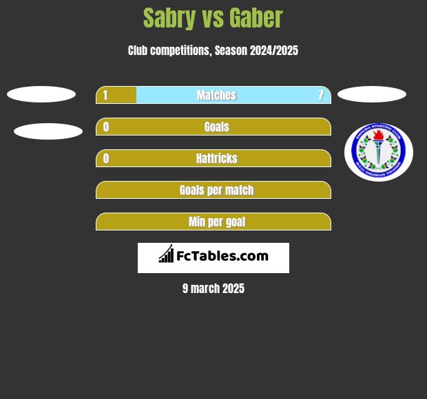 Sabry vs Gaber h2h player stats