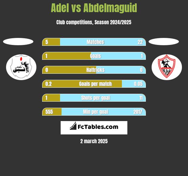 Adel vs Abdelmaguid h2h player stats