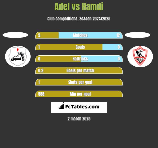 Adel vs Hamdi h2h player stats